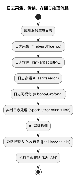 Filebeat deployment example