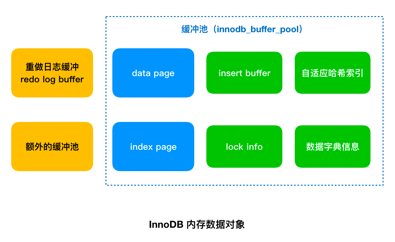 Buffer pool internals Buffer pool internals