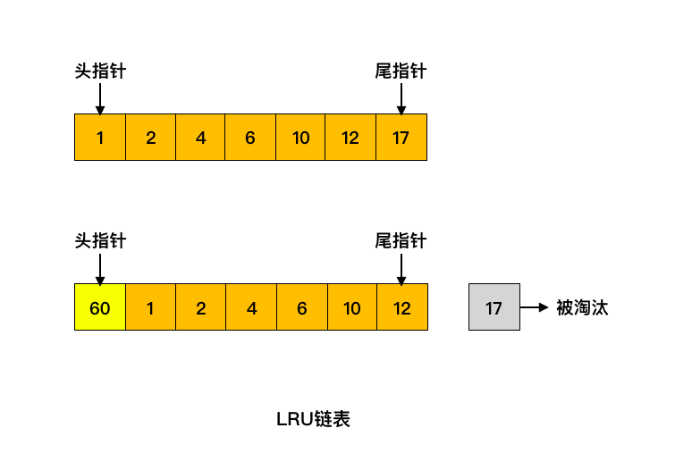 Page loaded from disk Page loaded from disk