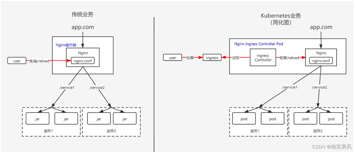 Ingress architecture diagram