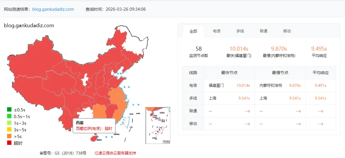 Nationwide test result