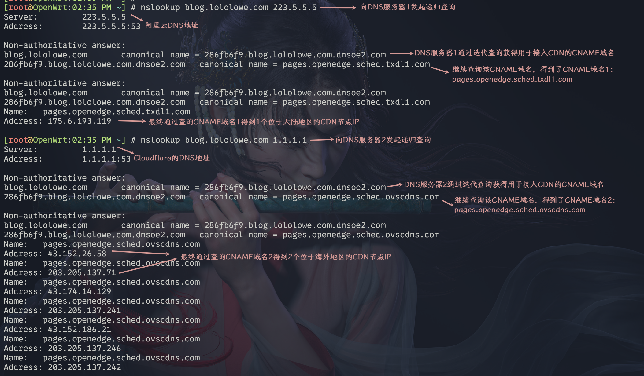 CDN DNS routing principle
