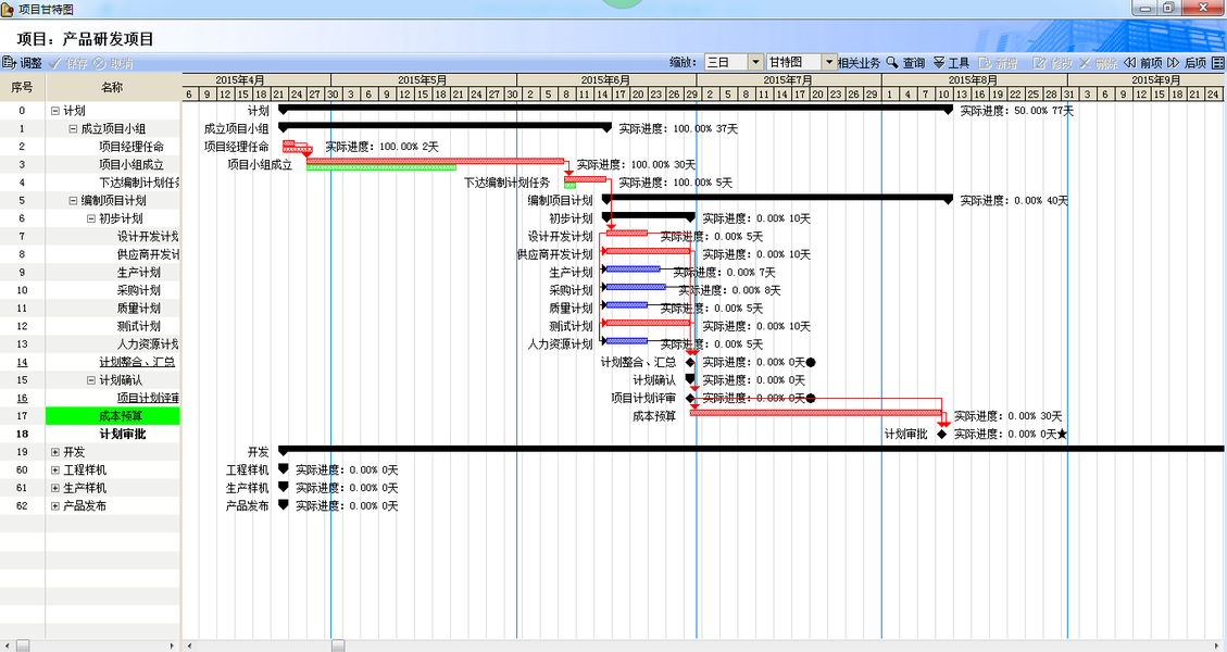gantt chart