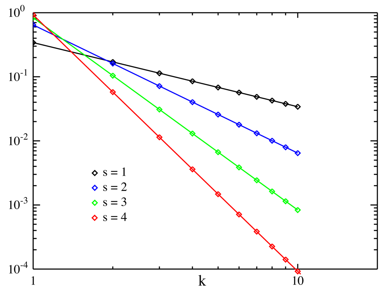 Zipf illustration