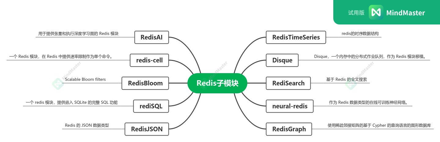 Redis submodules