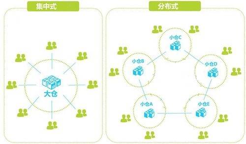 distributed Git model