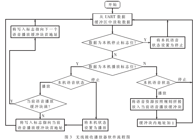 design diagram