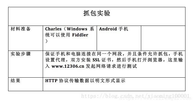 HTTP packet capture