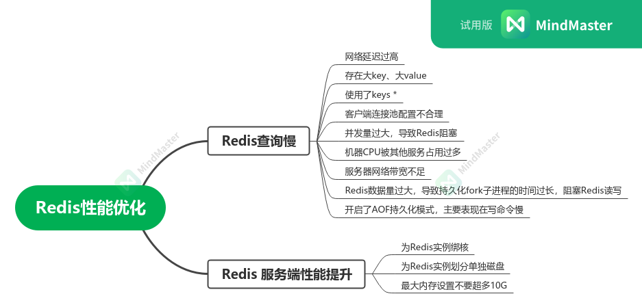 Redis performance optimization