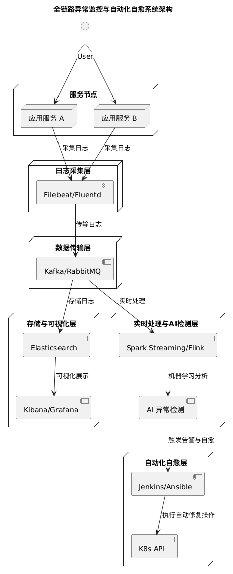 System architecture diagram