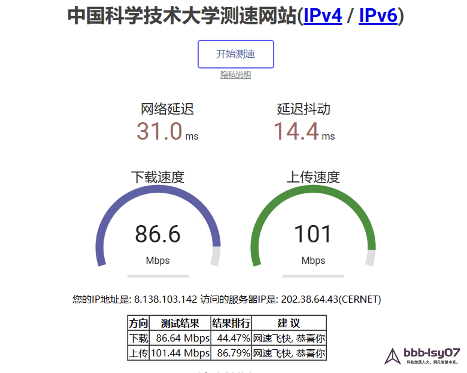 network test 2