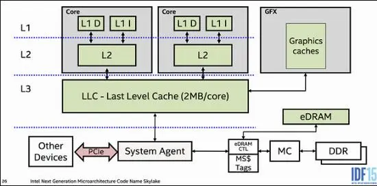 Relative position of cache and memory
