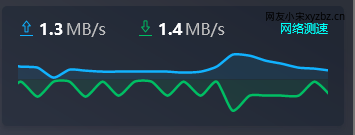 Click to enlarge Upload speed test