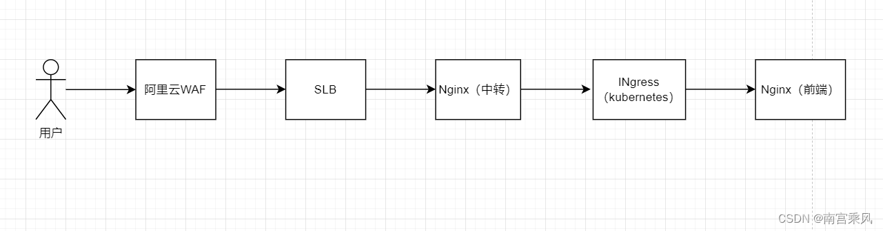 Alibaba Cloud WAF log screenshot