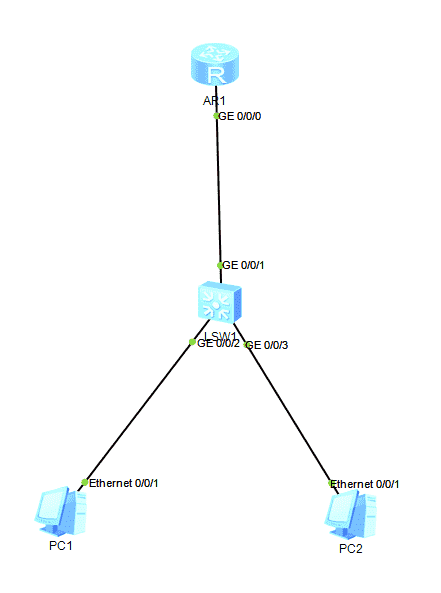 Router-on-a-stick topology