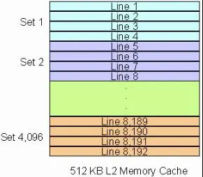 Cache line loading
