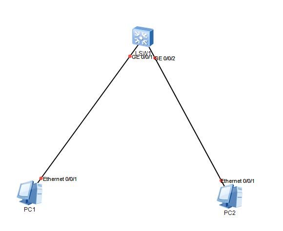 Layer 3 switch topology