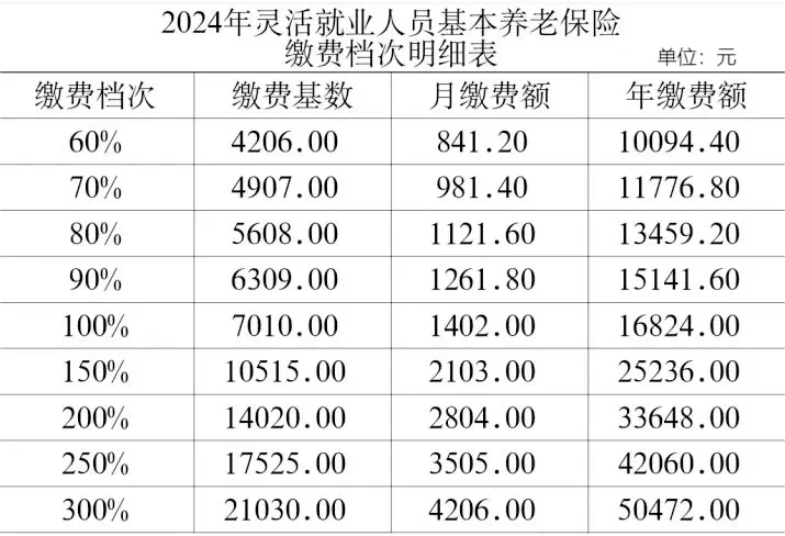 contribution standard image