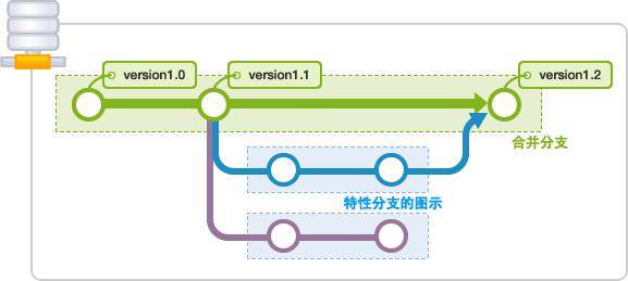 branch diagram