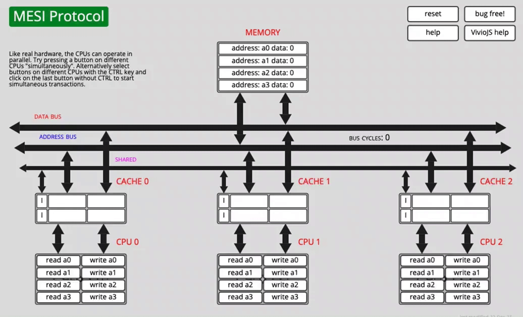 CPU0 reads a0